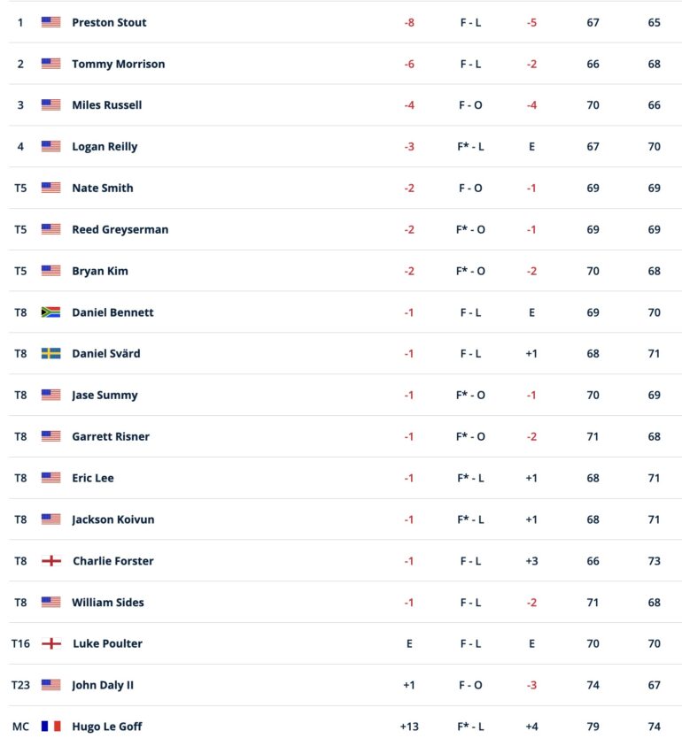 USGA US AMATEUR
