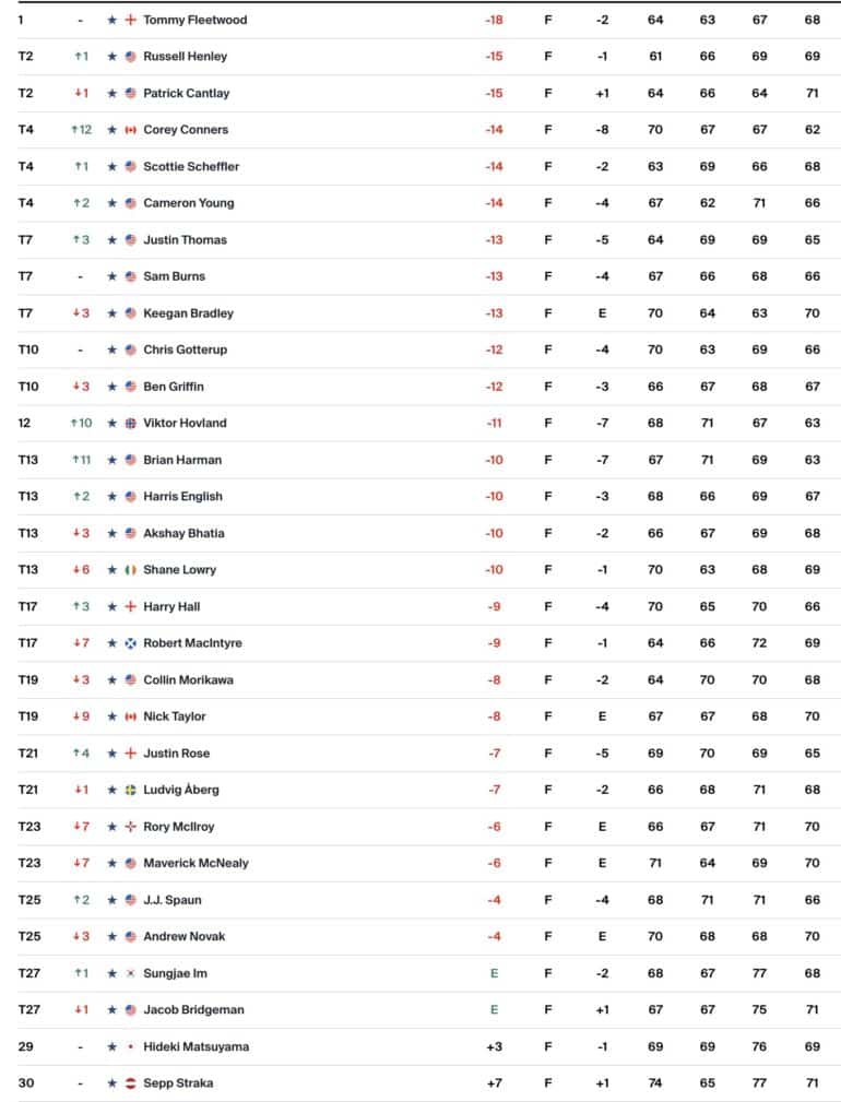 leaderboard-pgatour-fedexcup-fleetwood