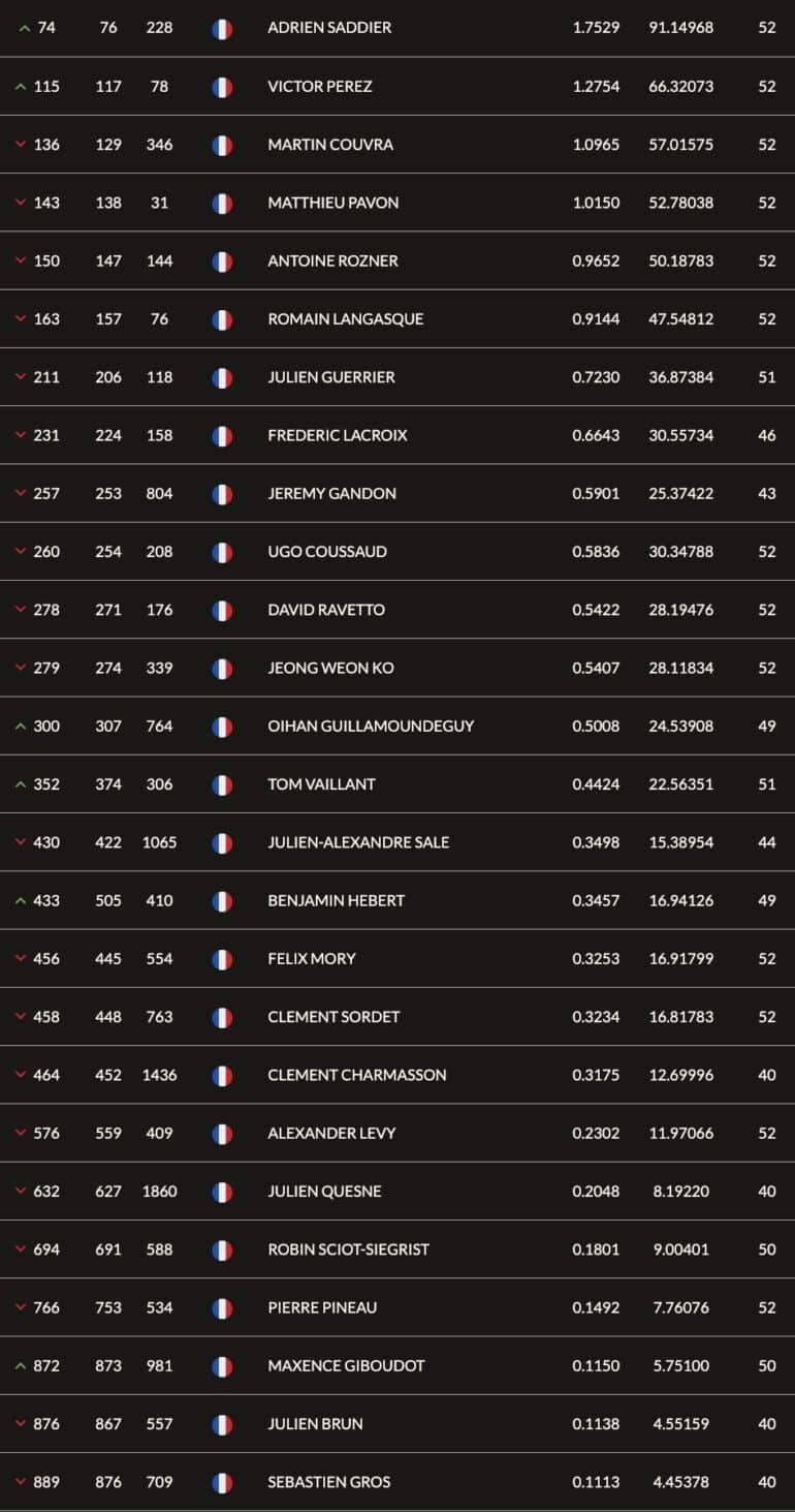 classement-mondial-golf-tommy-fleetwood-adrien-saddier.jpg