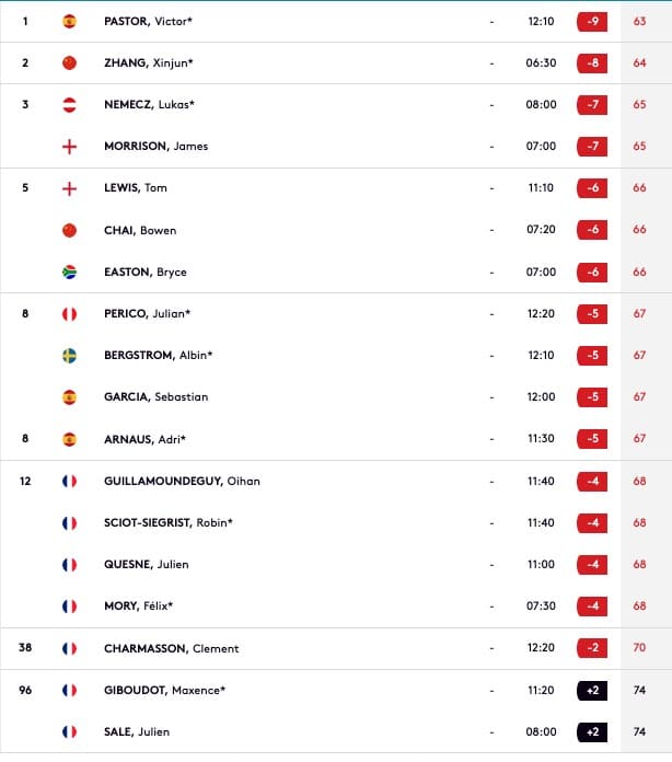 Leaderboard