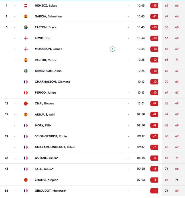 Leaderboard