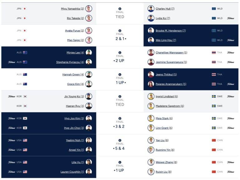 leaderboard-jour1-international-crown