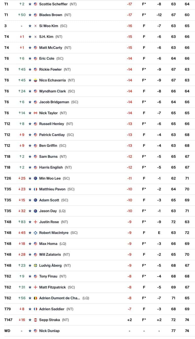 leaderboard-american-express-pga-tour.