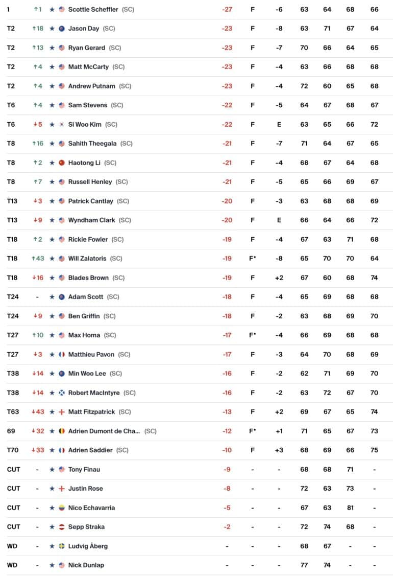 leaderboard american express