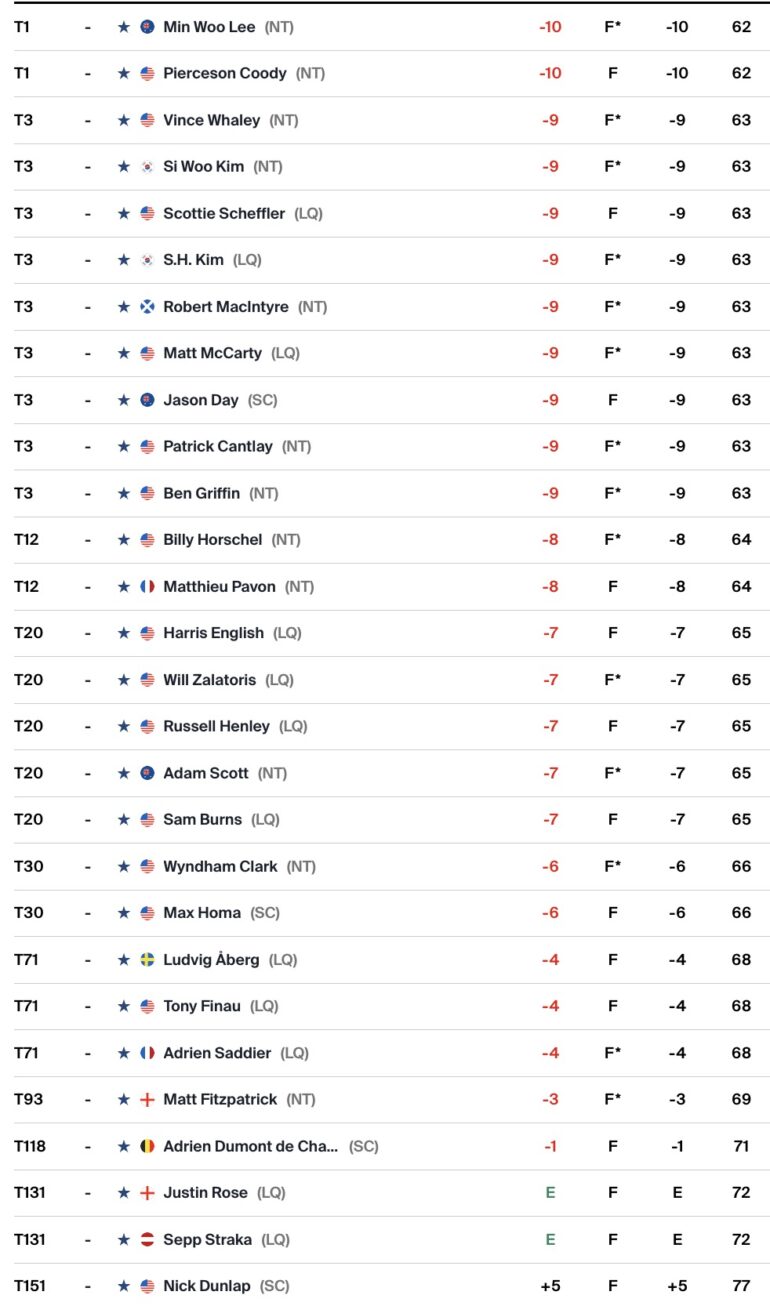 leaderboard-pgatour-amex