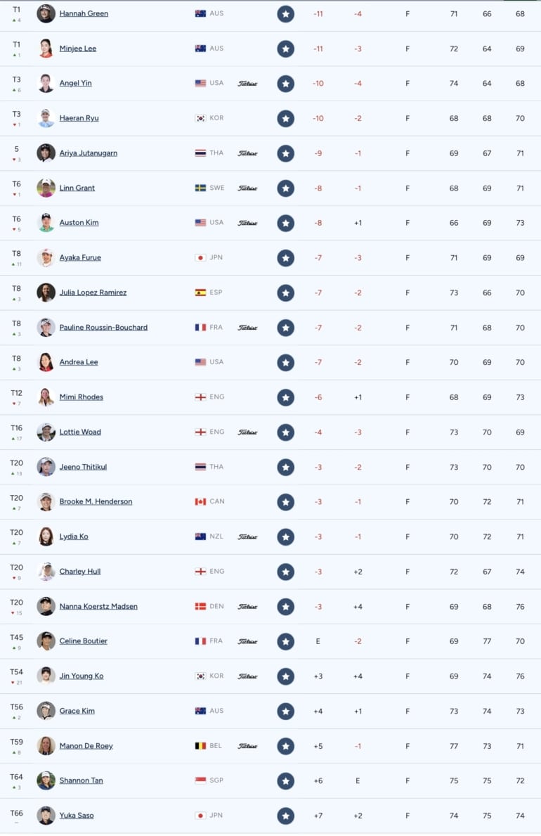 leaderboard-lpga-hsbc