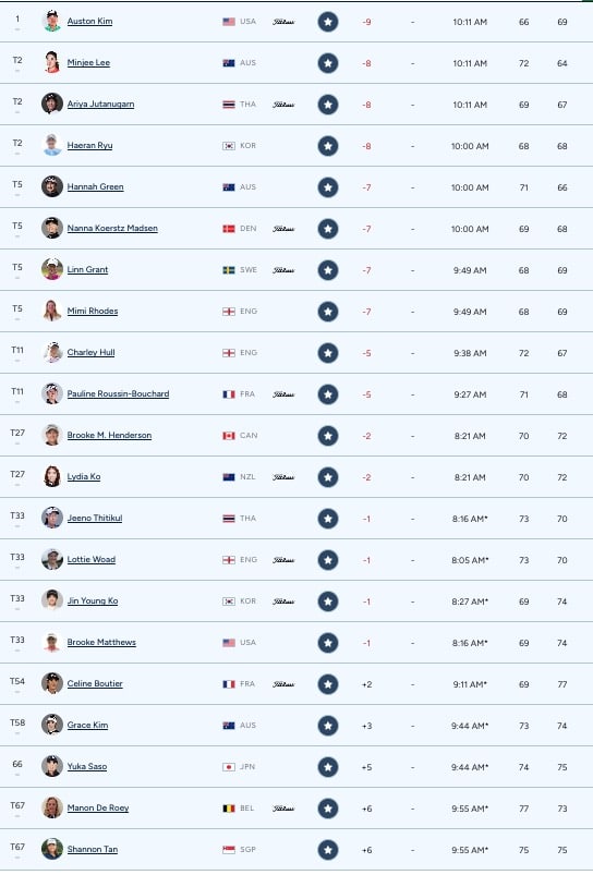 leaderboard-lpga