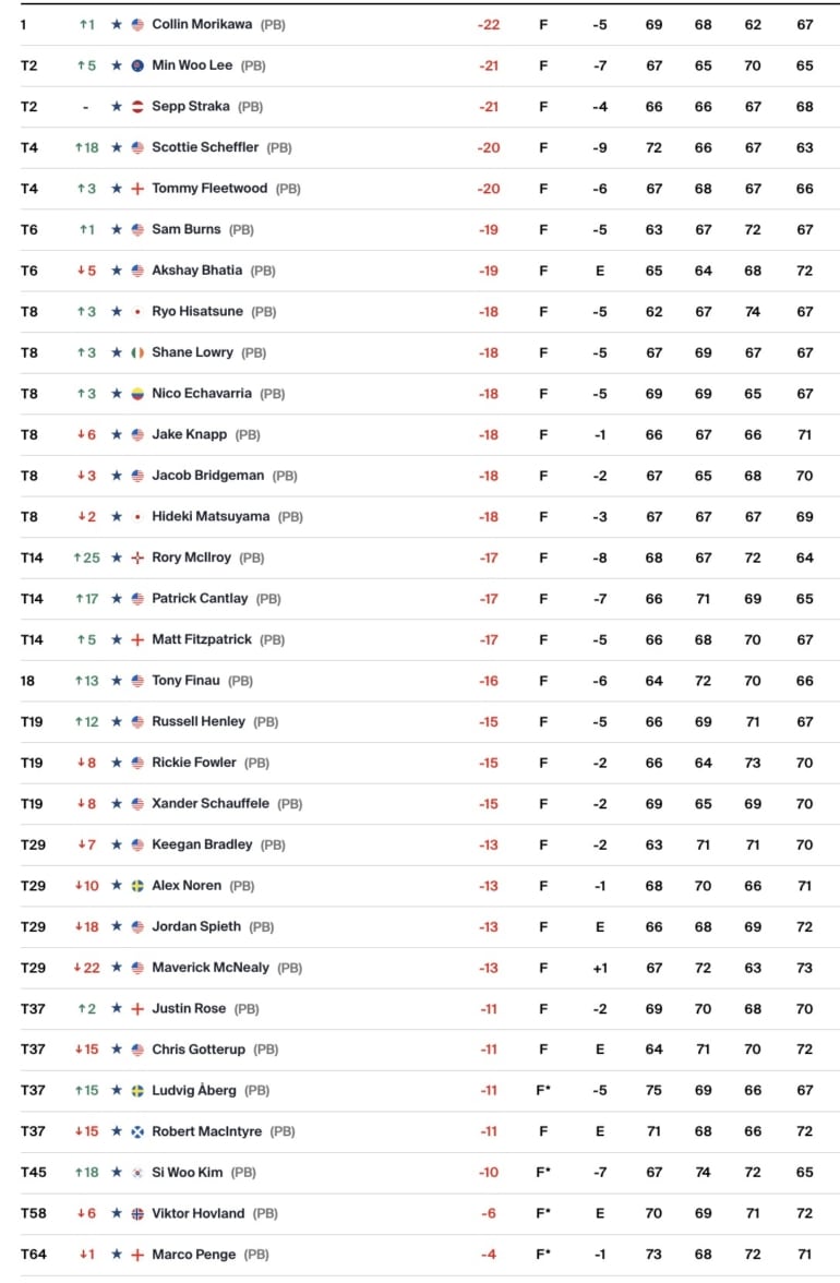 leaderboard-pga-tour