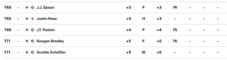 pga-tour-genesis-leaderboard