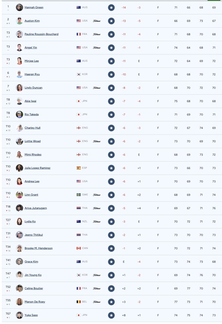 leaderboard-lpga-hsbc-world