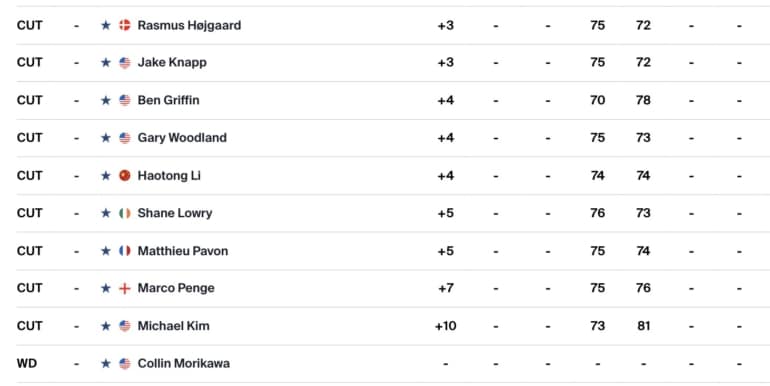 leaderboard-pga-tour-the-players-cut