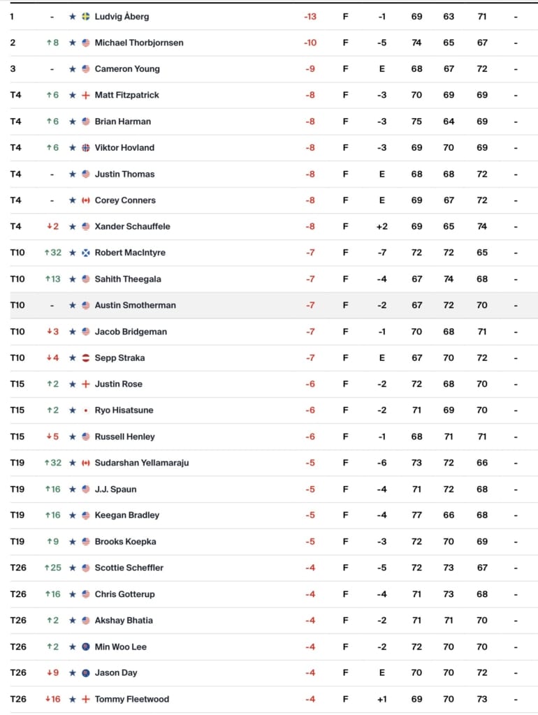 leaderboard-the-players-pgatour