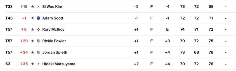 leaderboard-the-players-pgatour