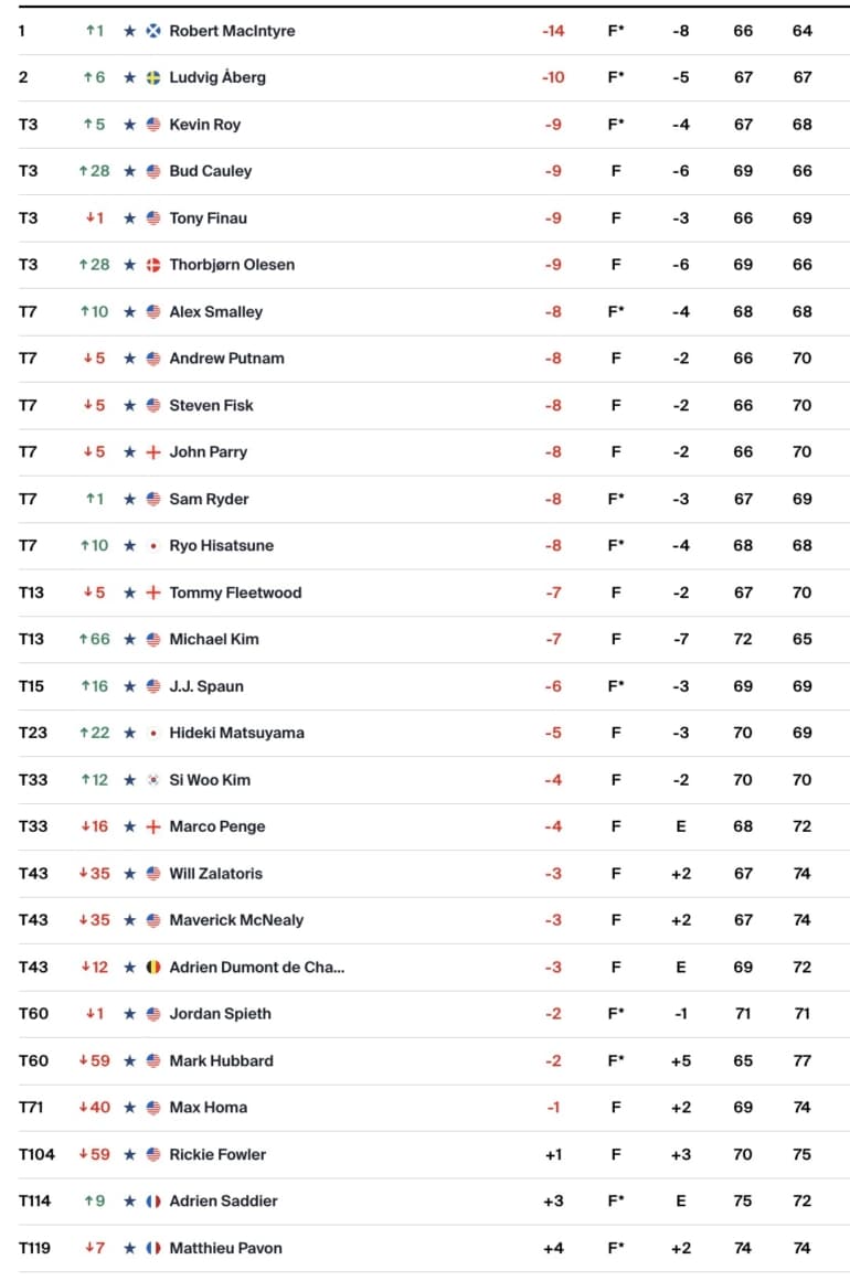 leaderboard-pga-tour. valero texas open