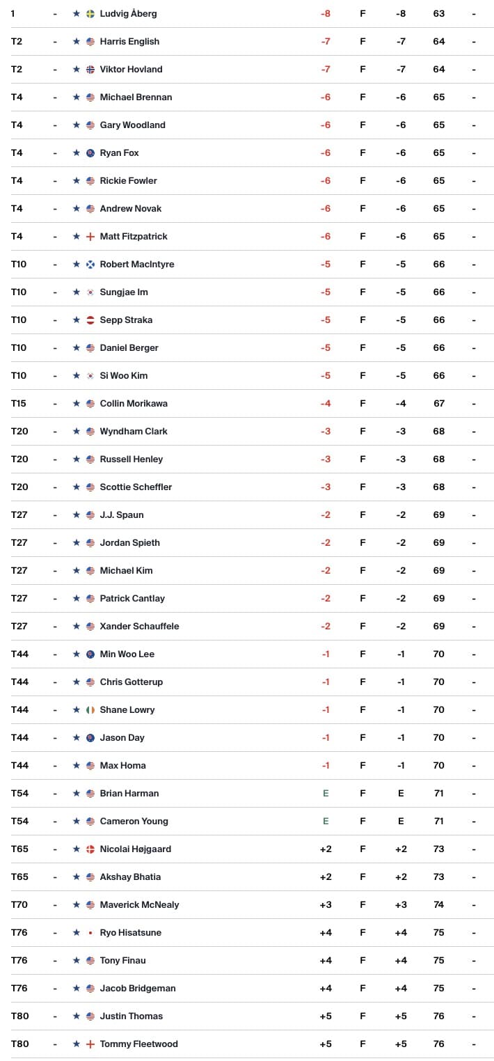 leaderboard pga tour
