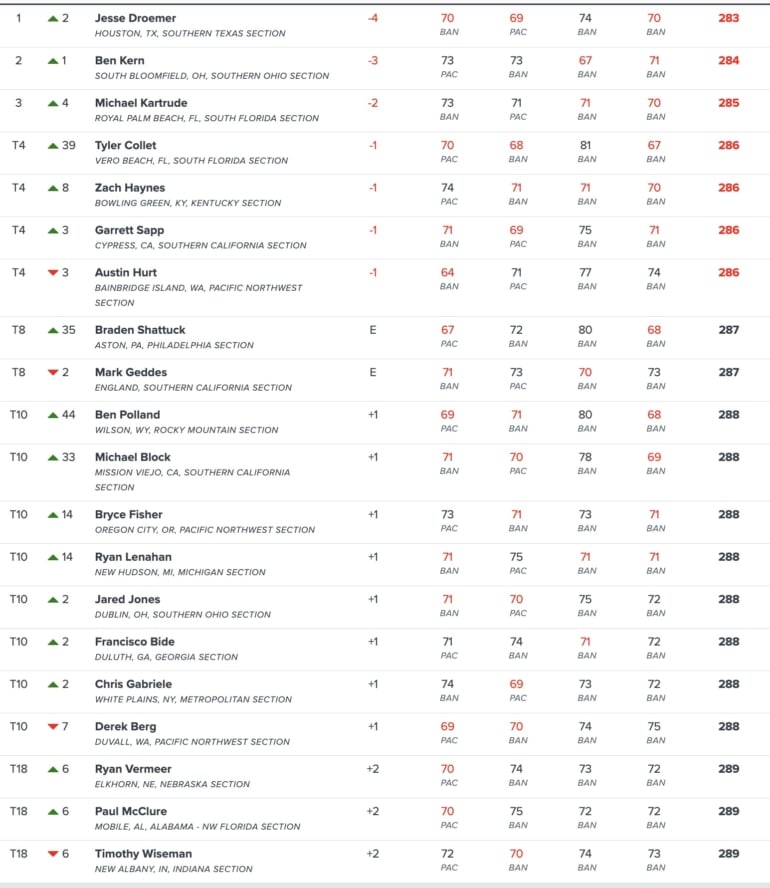 leaderboard pga professionnel championship