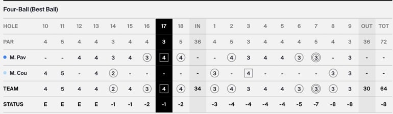 carte pavon couvra pga tour zurich classic