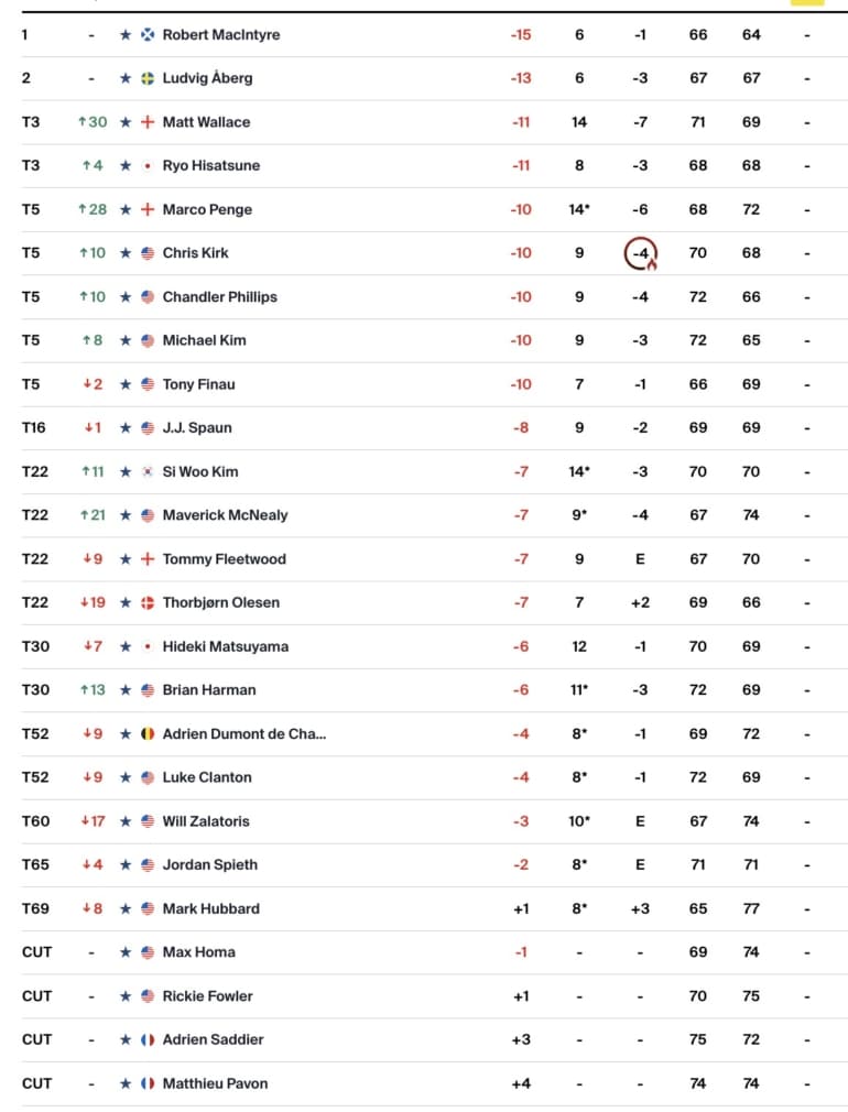 leaderboard-pga-tour