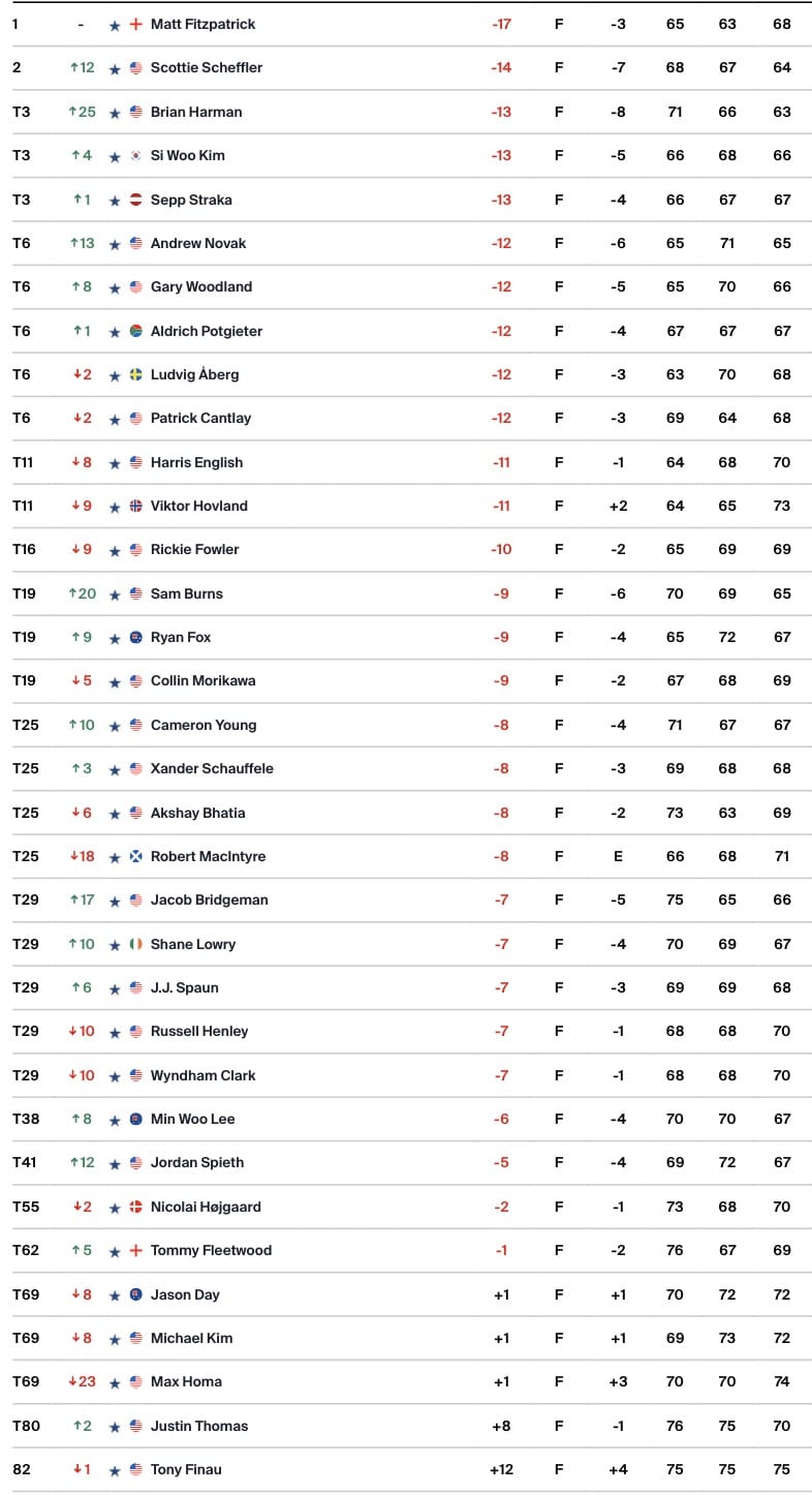 leaderboard-pga-tour