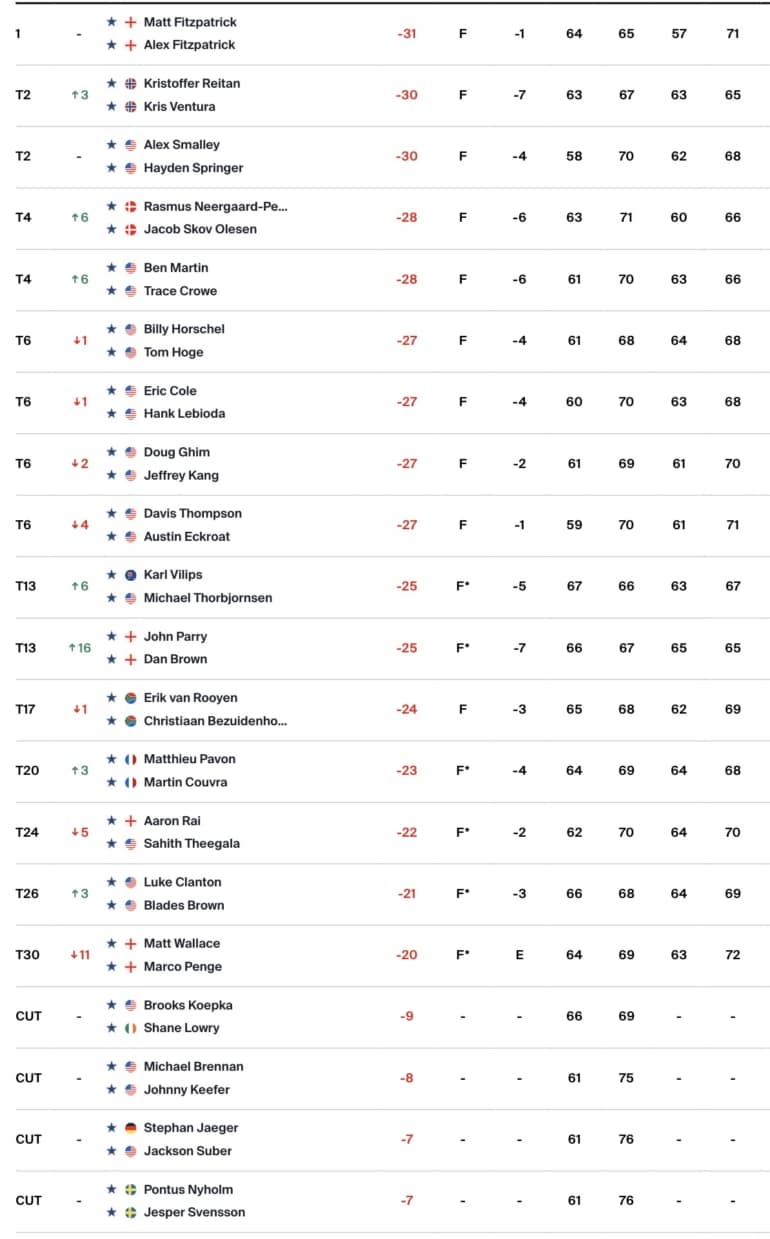 leaderboard pga tour