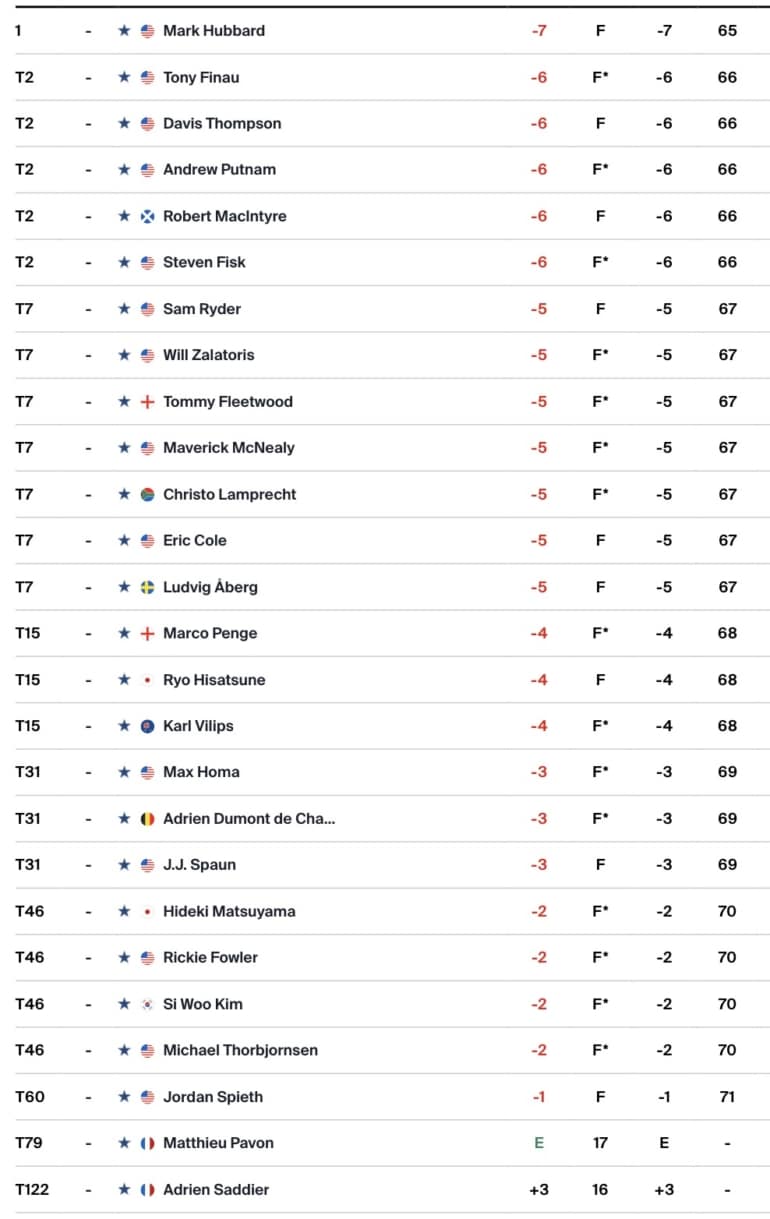 leaderboard-pga-tour. valero texas open