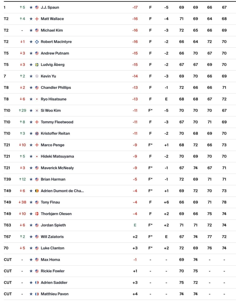 leaderboard-pga-tour-valero-texas-open