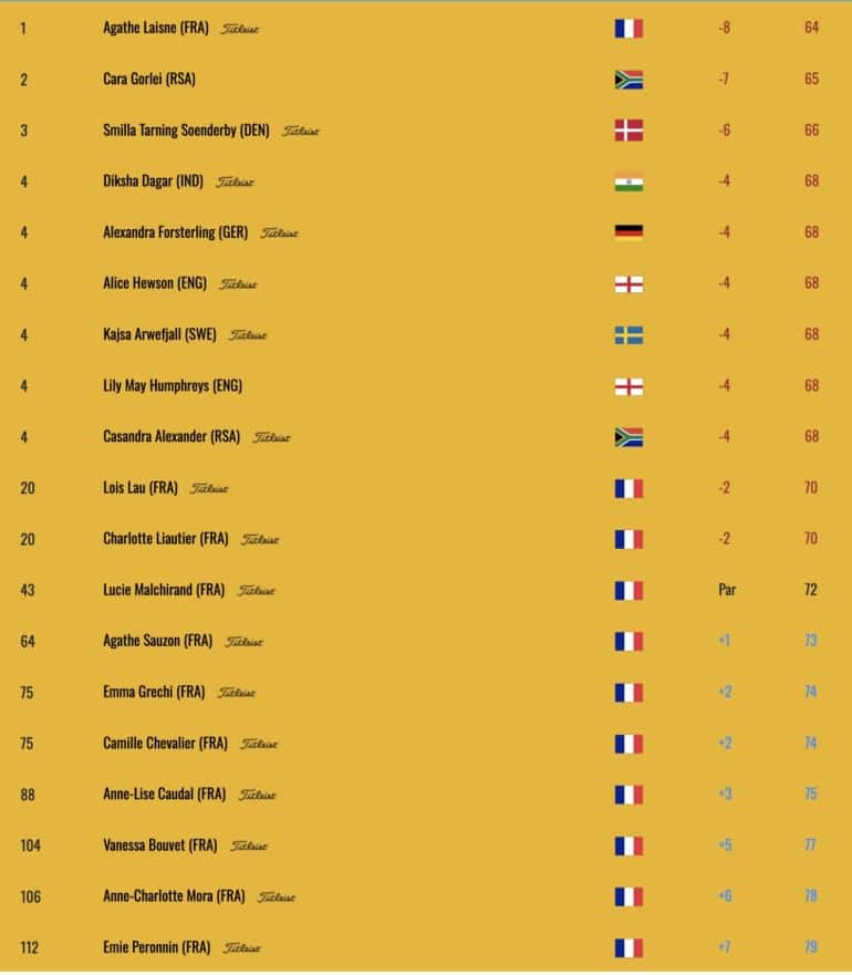 LET GOLF Leaderboard