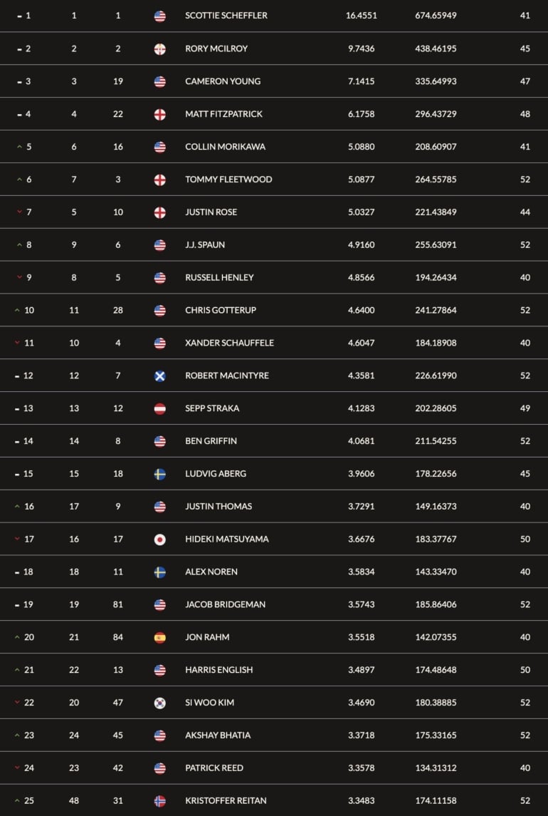 Classement Mondial