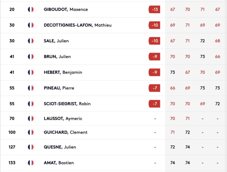 leaderboard-francais-italianchallenge