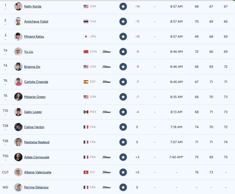 leaderboard-lpga