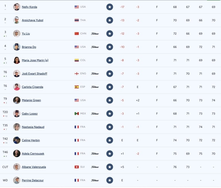 leaderboard-lpga
