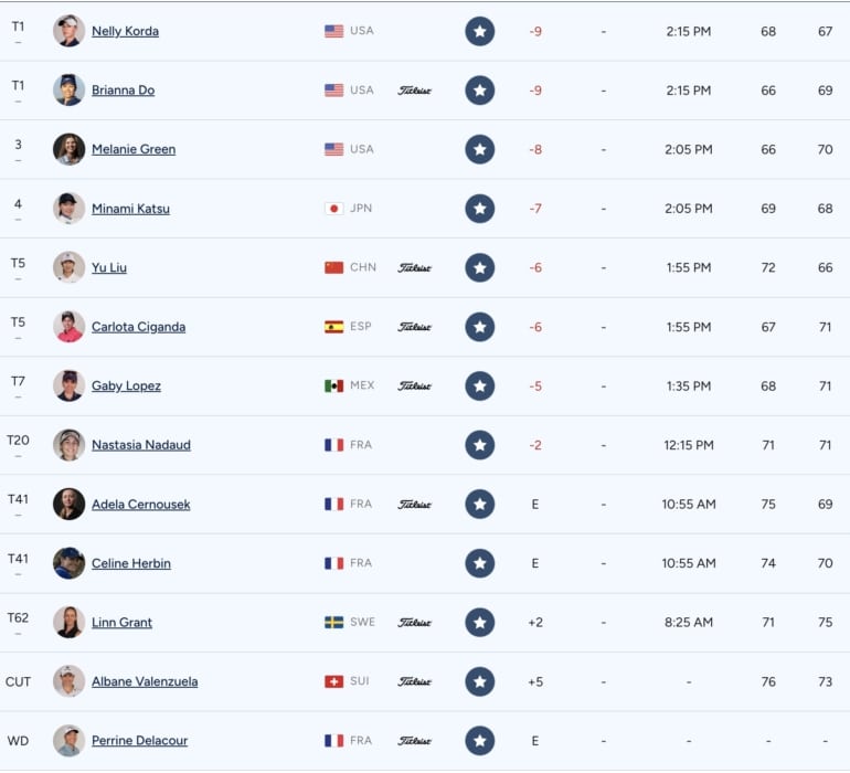 leaderboard-lpga