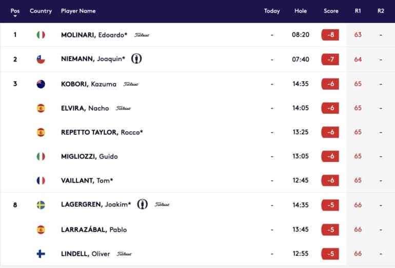 leaderboard dp world tour