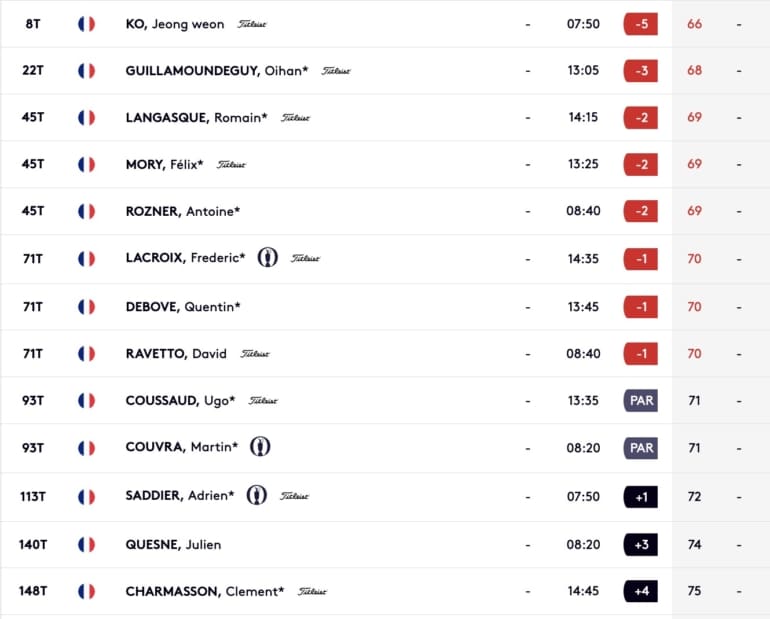 leaderboard dp world tour