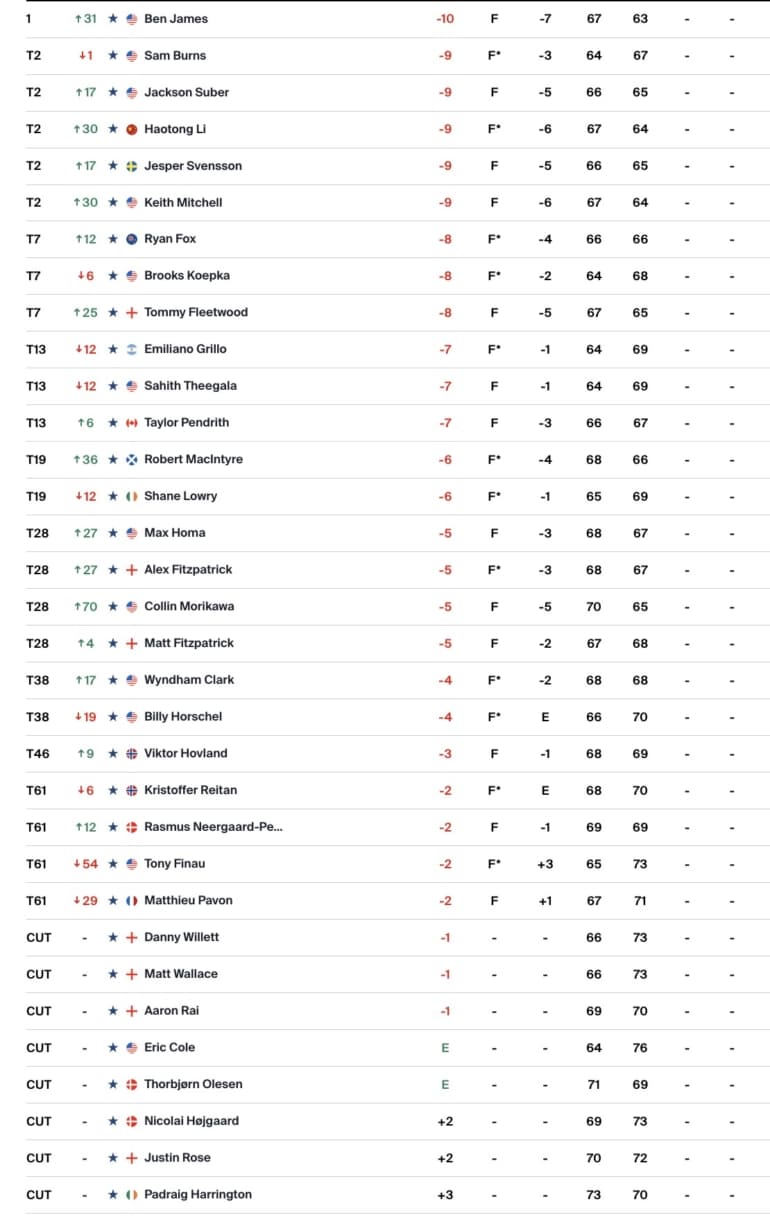leaderbaord-pga-tour.