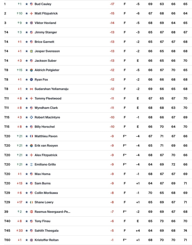 leaderboard-pga-tour