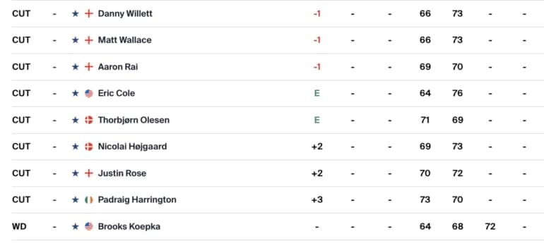 leaderboard-pga-tour
