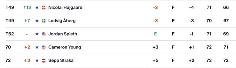 leaderboard-pga-tour