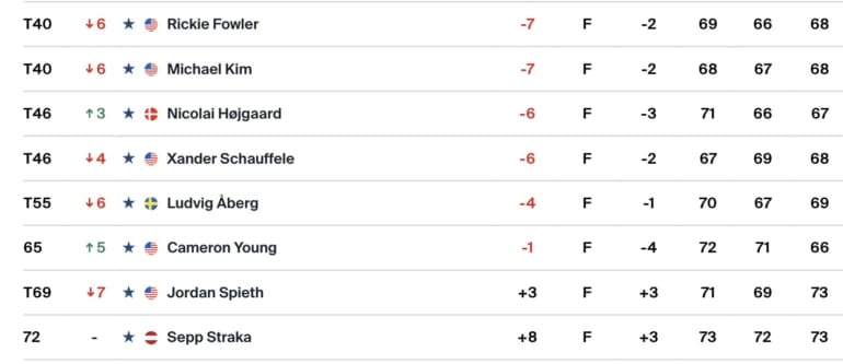 leaderboard-pga-tour
