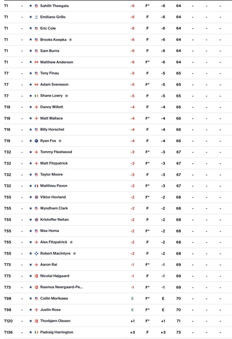 leaderboard-pga-tour