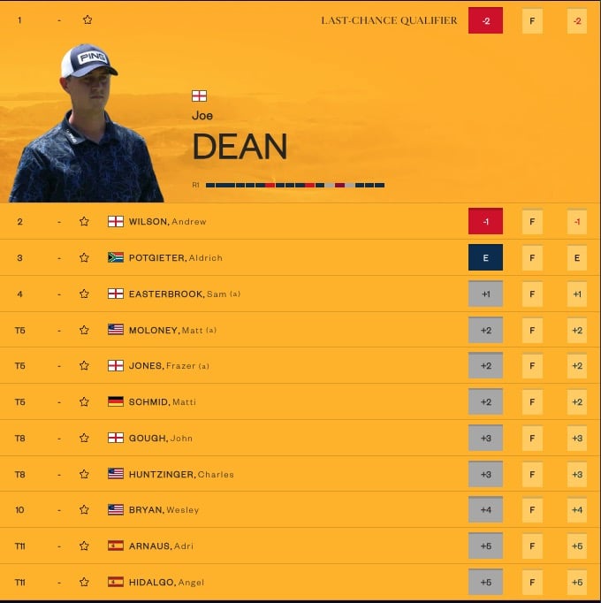 leaderboard last chance qualifier