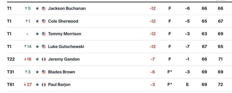 leaderboard-korn-ferry-tour.