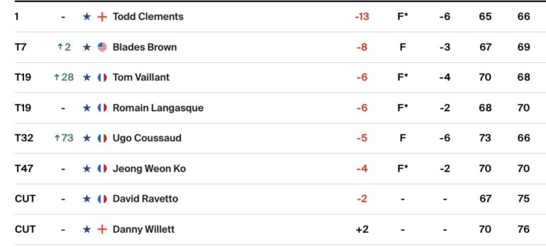 leaderboard-pga-tour-4