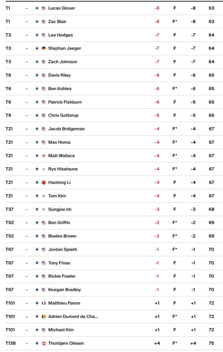 leaderboard-pga-tour