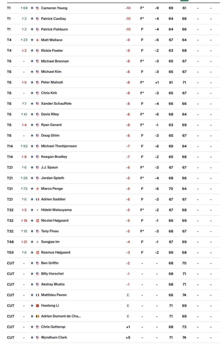 leaderboard-pga-tour-rocket