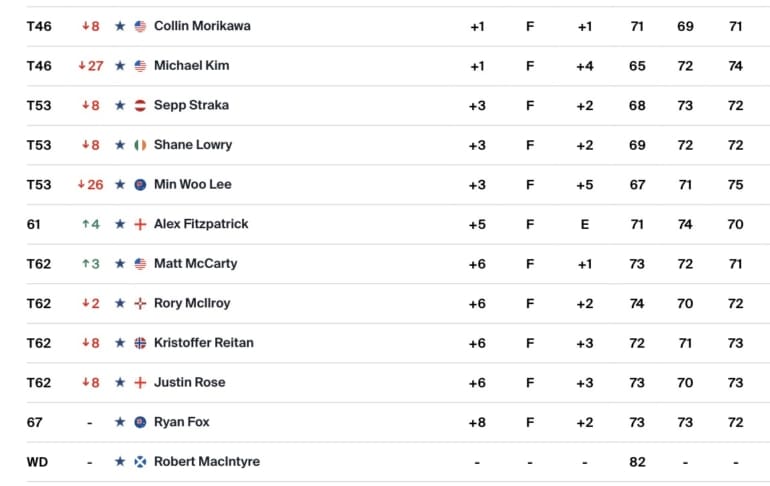 leaderboard-pga-tour