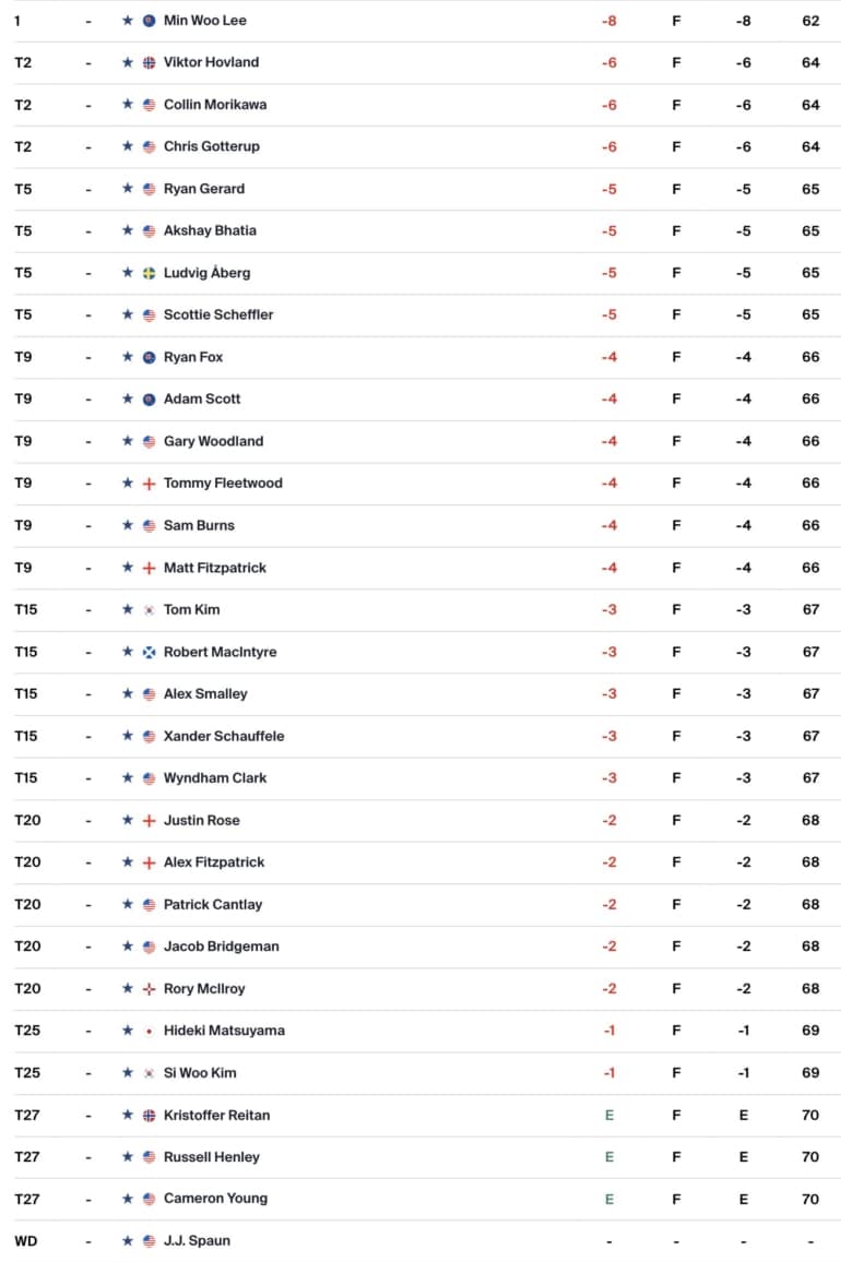 leaderboard-pga-tour.