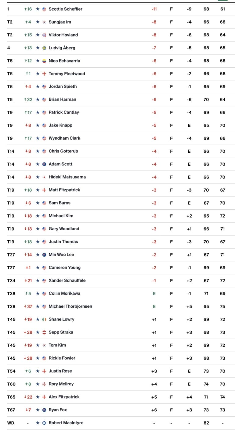 leaderboard-pga-tour
