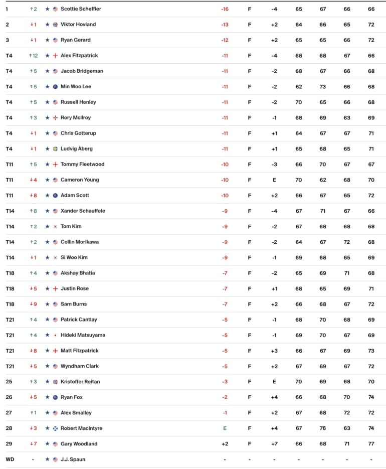 leaderboard-pga-tour