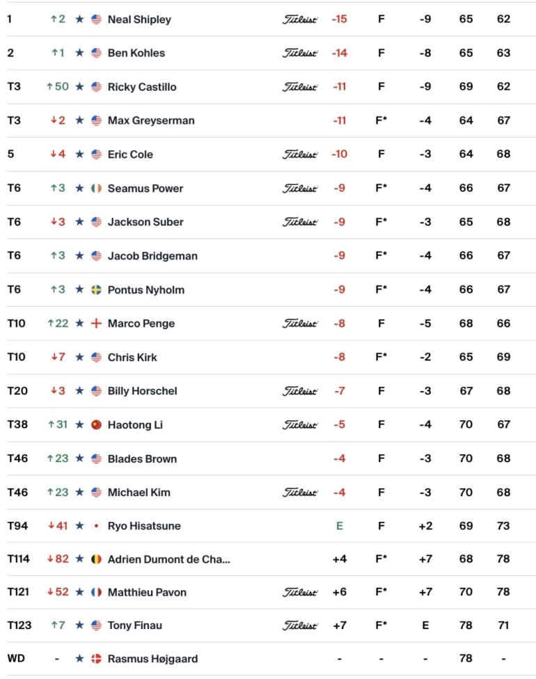 pgatour-leaderboard